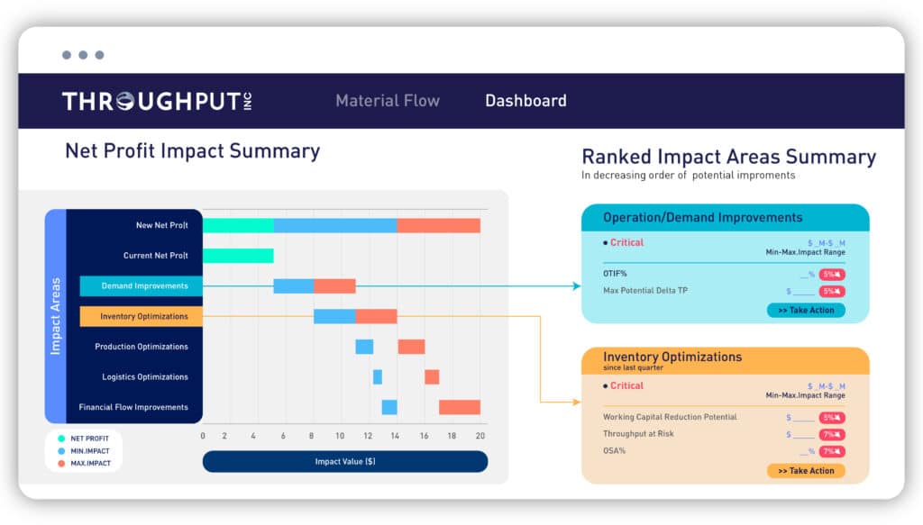 Best 14: Supply Chain Management Software in 2025
