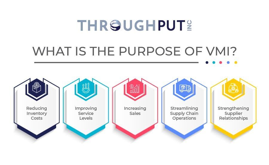 What is Vendor Managed Inventory (VMI)? Supply Chain Explained