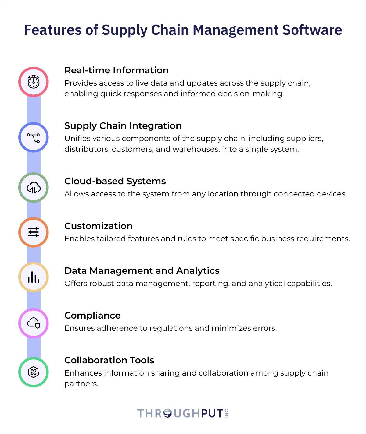 Best 14: Supply Chain Management Software in 2025